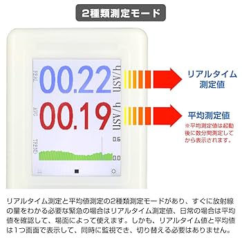 値下げ。PM1621★ガイガーカウンター★放射能測定器 　日本語説明書付 Amazon.co.jp: Hanchen ガイガーカウンター 放射線測定器 【2025